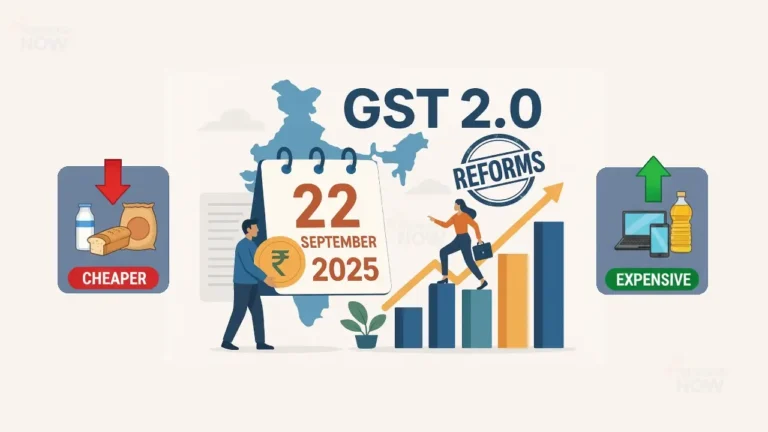 GST 2.0 Implemented: New Rates from 22 September 2025 — What Will Be Cheaper, What Will Be Expensive & Impact on Chhath Puja