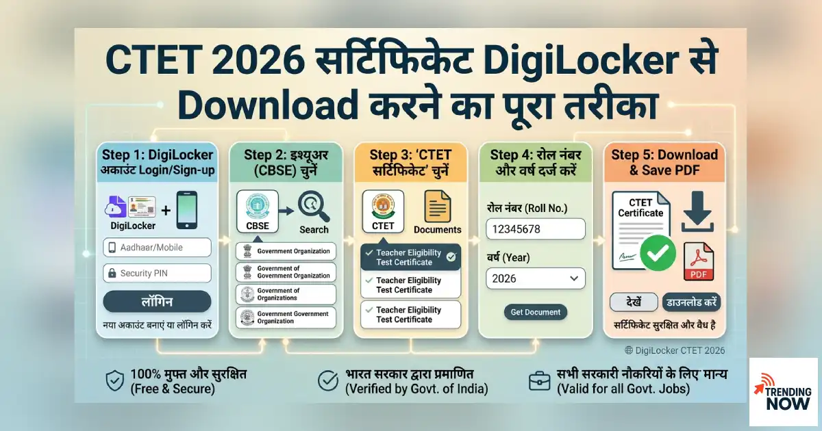 Infographic showing 5 steps to download the CTET 2026 certificate from the DigiLocker app, including login, selecting CBSE, and entering roll number.