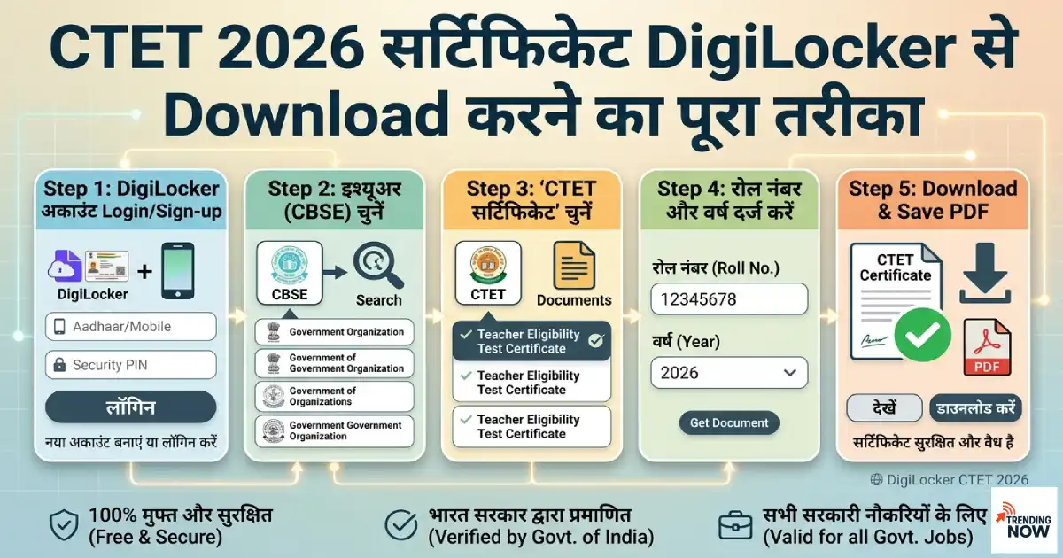 CTET 2026 सर्टिफिकेट DigiLocker से Download करने का पूरा तरीका, सर्टिफिकेट की Validity और Job के मौके जाने
