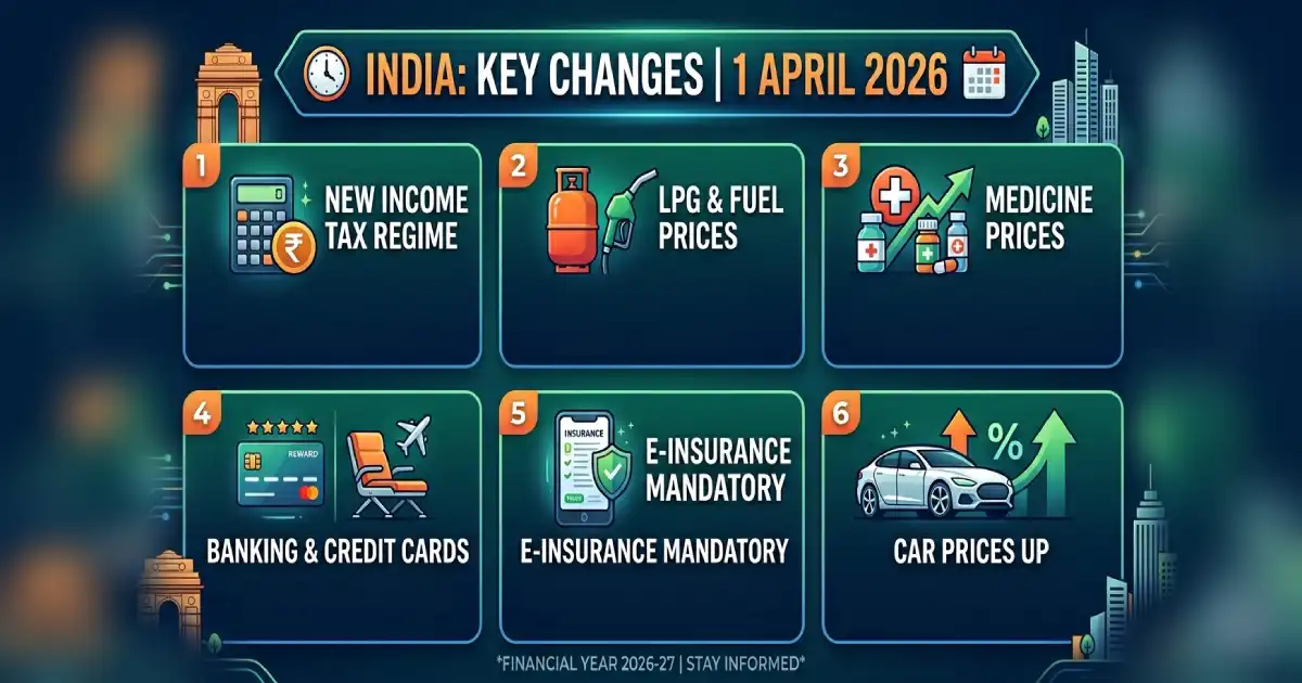 1 April 2026 से लागू नए नियम - Income Tax, UPI, Railway, Petrol India